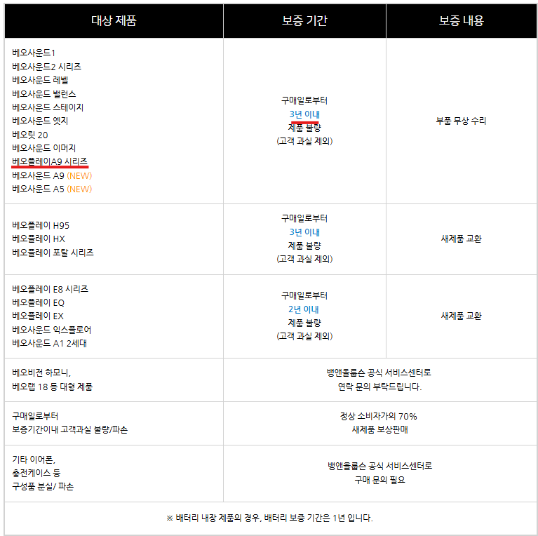 ▣ 보증기간 안내