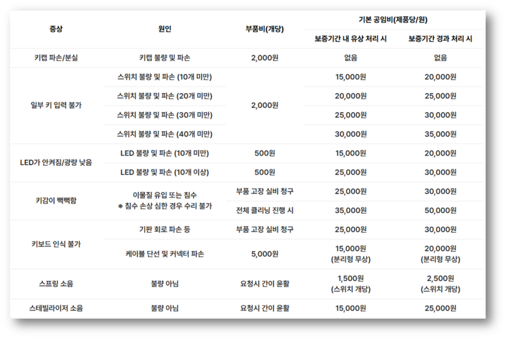 수리 비용 안내