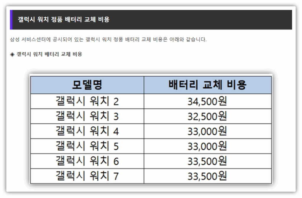배터리 교체 비용