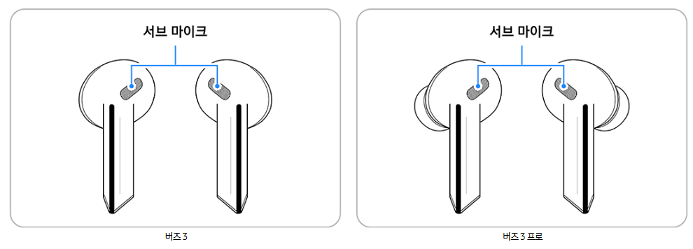 원인1. 서브 마이크 구조와 착용 방식 문제