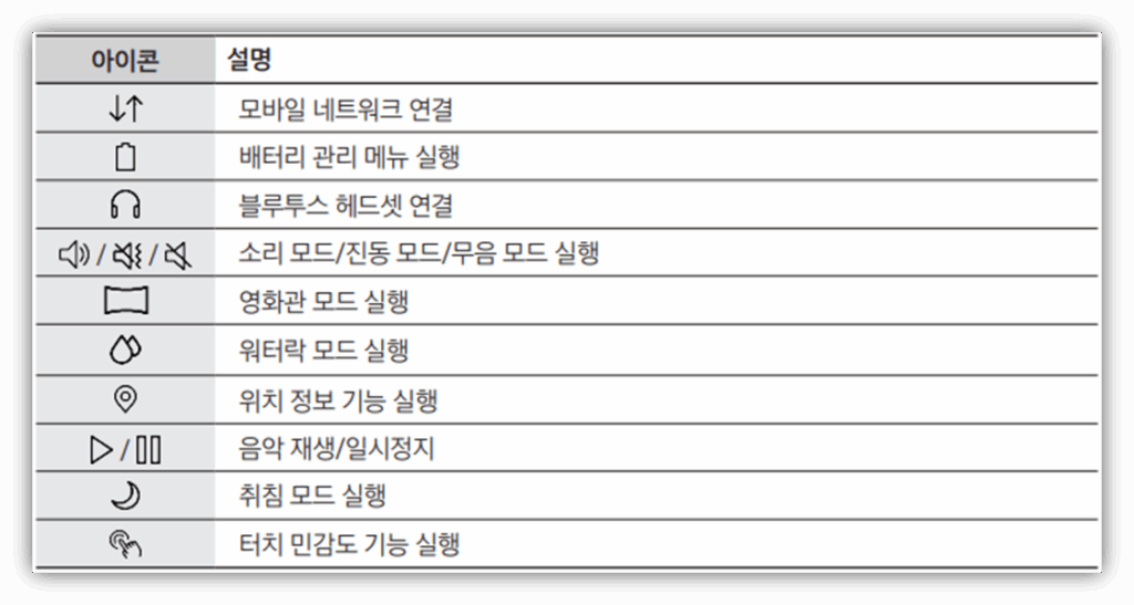 ‘방해 금지’, ‘취침’, ‘영화관’ 모드 해제
