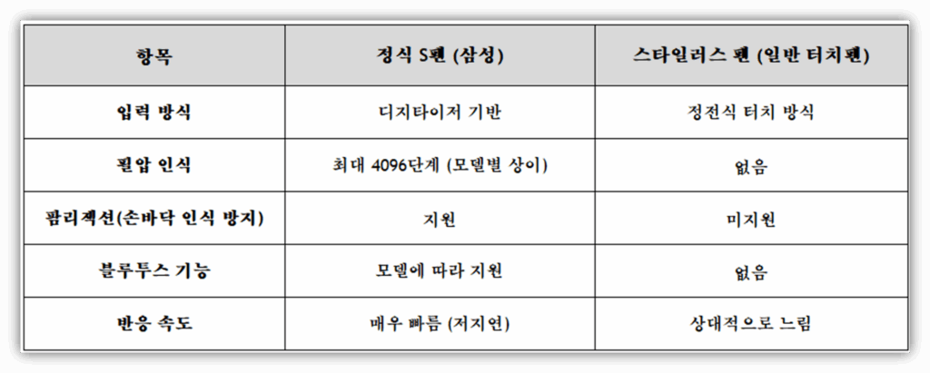 정식 펜과 차이점은?