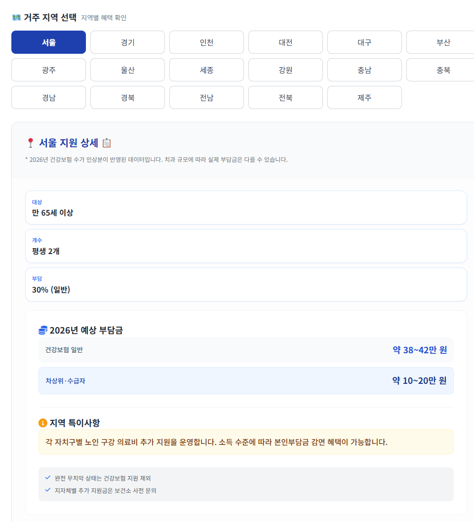 2026 충북 괴산군 임플란트 지원 본인부담금 얼마나 될까?