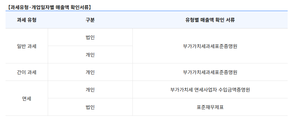 신청서류
