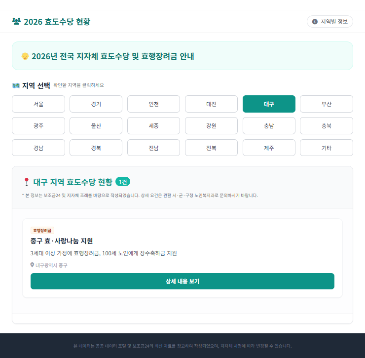 효도수당 현황