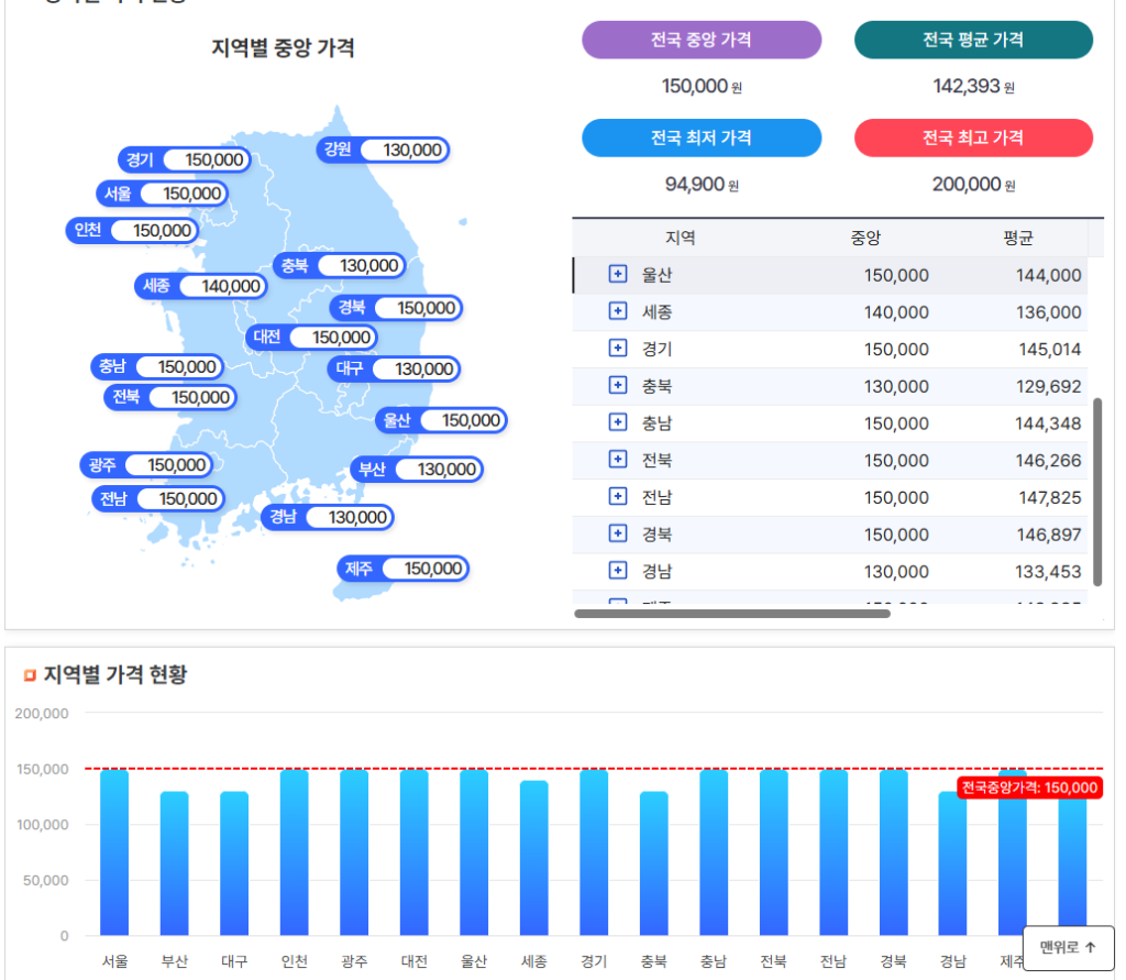 부산 중구 수막구균 예방접종 가격 및 저렴한 병원 어딘가요? 부산 중구 수막구균 예방접종 가격 및 저렴한 병원 어딘가요?