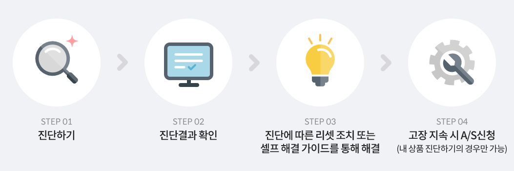 스마트 케어